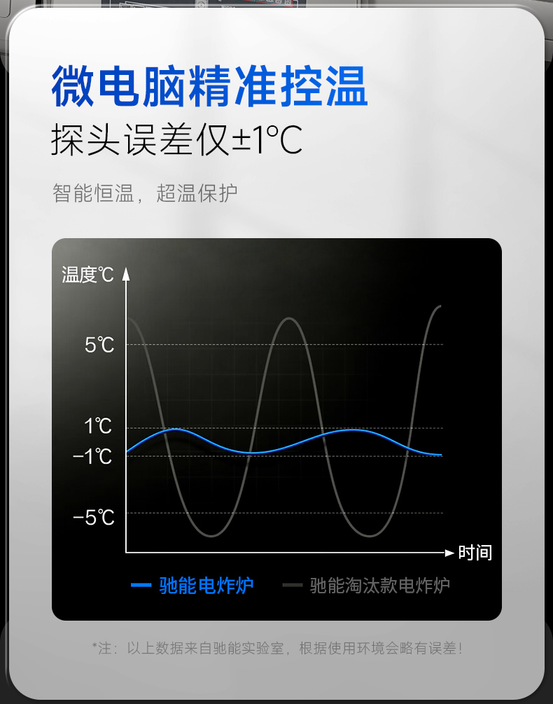 自动升降炸炉油渣分离技术